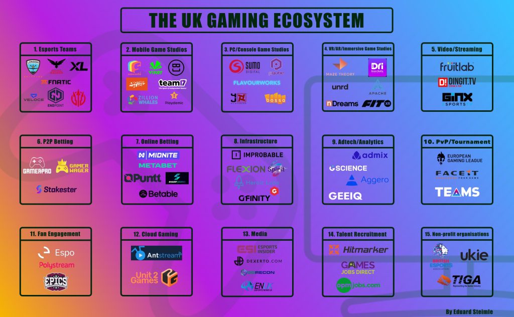 UK Gaming Ecosystem
